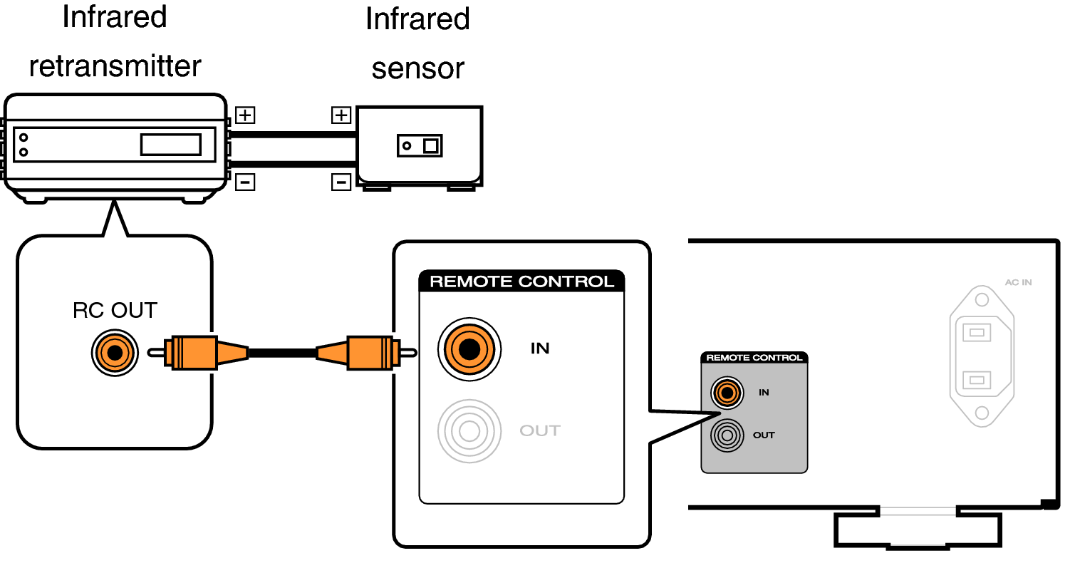 Conne remote PM6006N